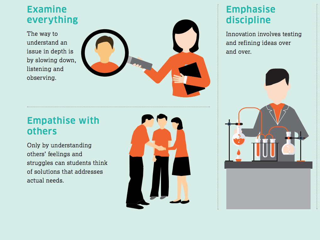 The art of innovation