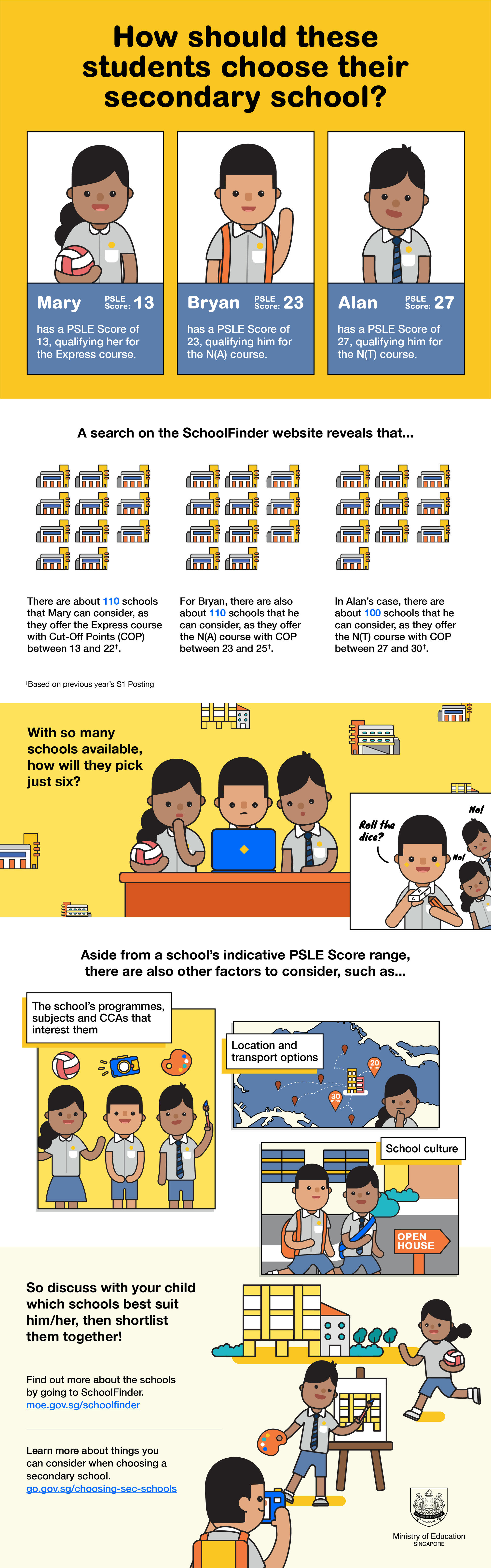 Bryan makes choices_FA_SB Bryan makes choices_FA_SB