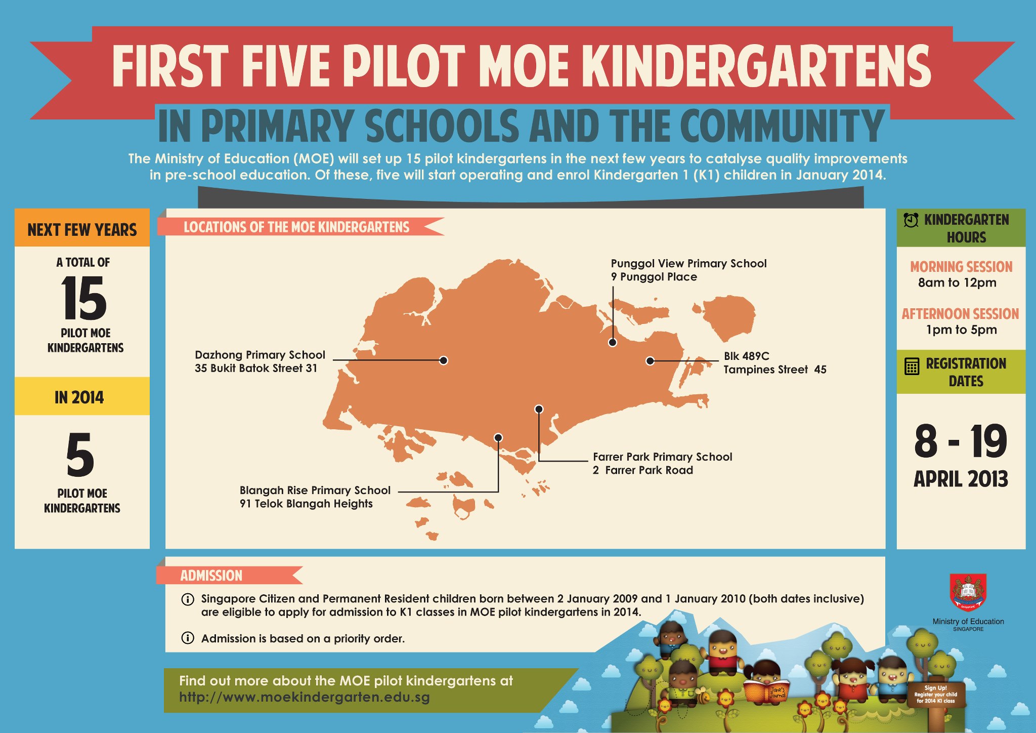 First Five Pilot MOE Kindergartens