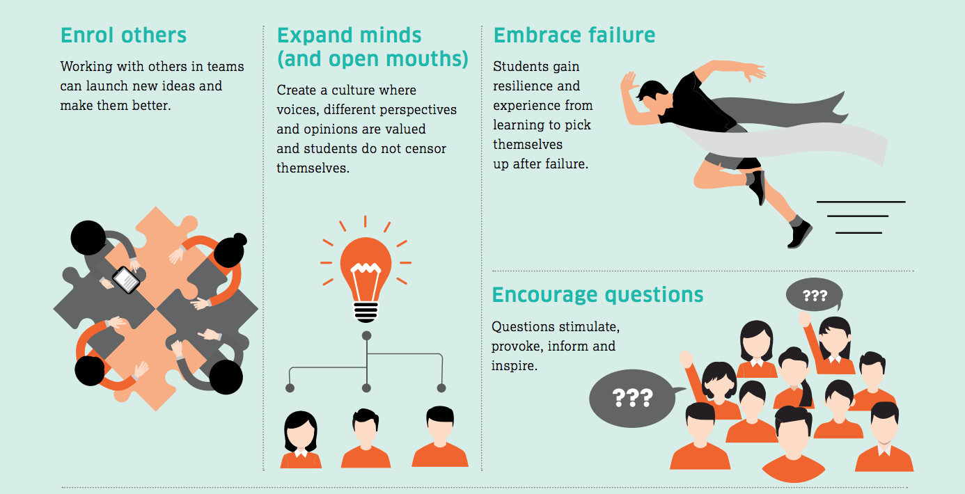 The art of innovation -- how to grow1 The art of innovation -- how to grow1